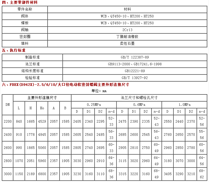大口徑電動(dòng)軟密封蝶閥1.png